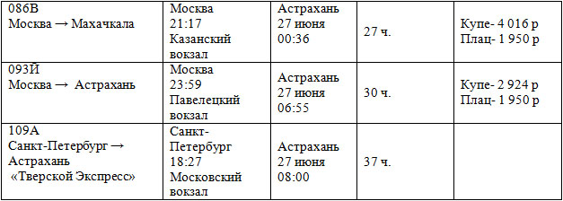 Полетная, Информация