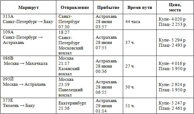 Полетная, Информация