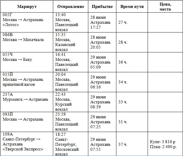 Полетная, Информация